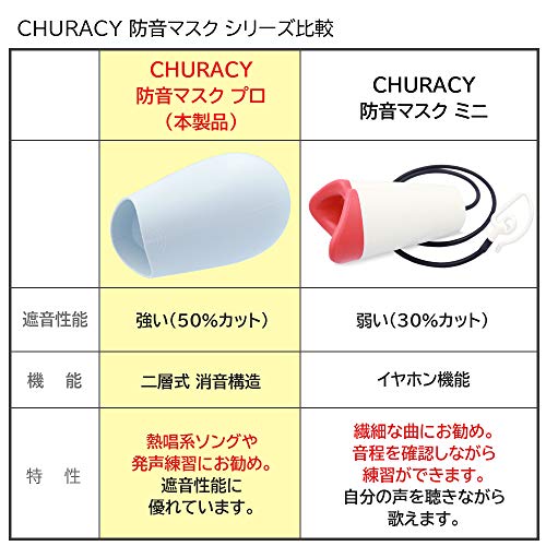 CHURACY ボイトレ 防音マスク プロ 一人カラオケ 防音グッズ カラオケ 家 ボイストレーニング ウタエット utaet ブルー