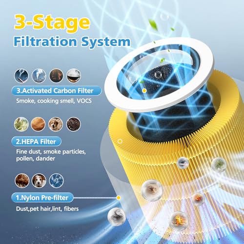 Image of AP100 AP102 Pet Care Filter Compatible with AromaRoom AP100 /AP102, Core Mini Air Purifiers, 3-IN-1 HEPA Filter and Activated Carbon Filter, 2 Pack (Yellow)