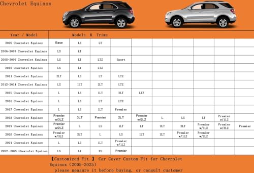 Image of Kayme 6 Layers SUV Car Cover Custom Fit for Chevrolet Chevy Equinox (2005-2025) Waterproof All Weather for Automobiles, Outdoor Full Cover Rain Sun UV Protection.Silver