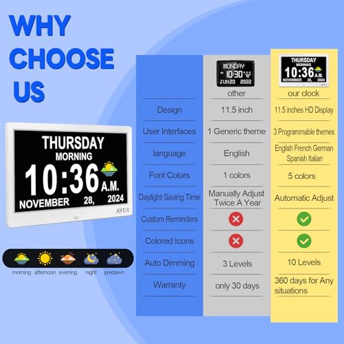 Image of SSYA Dementia Clock for Seniors, Digital Clock with Date and Day of Week, Auto DST, Non-Abbreviated Large Calendar Alarm Clocks (White)