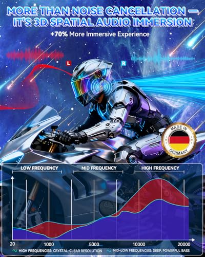 Image of 5.0 Motorcycle Bluetooth Headset Helmet Speakers【V1.5.0 Smart Chip】【German 3D Stereo Sound】 Noise Cancellation, 1200mAh Battery, Hands-Free Calling Motorcycle Headset, for Cycling Skiing - No Intercom