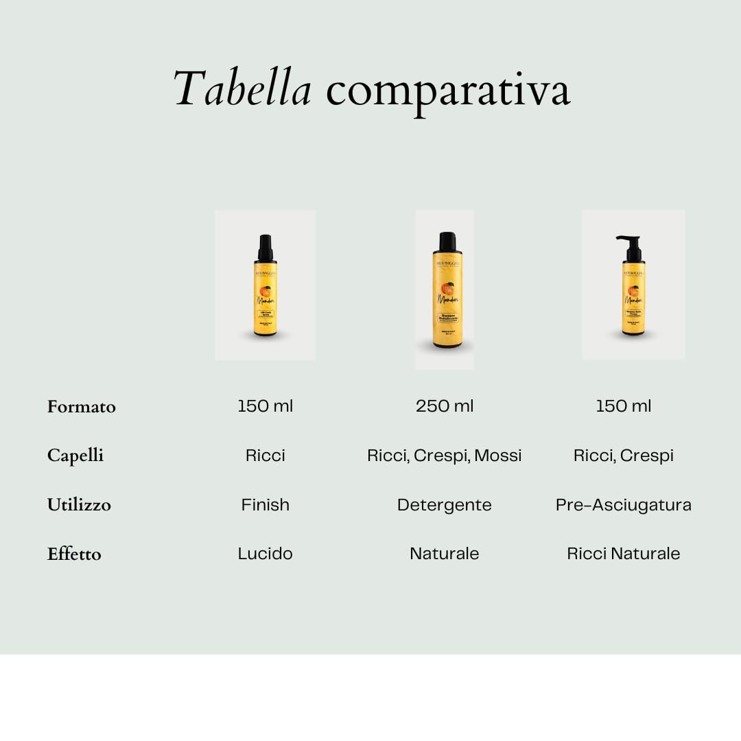 Kit Completo per Capelli Ricci Anti Crespo – Shampoo Rivitalizzante, Crema Effetto Memory e Spray Lift Curly – Routine Ricci Definiti e Voluminosi – Made in Italy