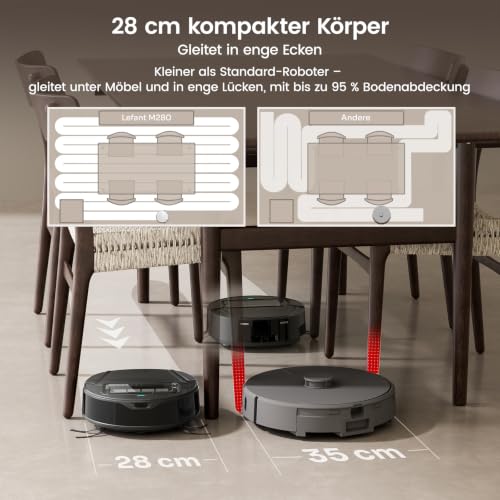 Lefant M280 Saugroboter mit Wischfunktion, 20.000Pa Saugkraft – Ansicht 2