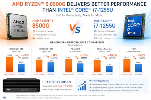 Image of HP ProDesk 805 G9 SFF Desktop • 16GB DDR5 RAM • 512GB PCIe SSD • Ryzen5 Processor (outperforms Intel i7-1255U) • Dual Monitor Support(HDMI+Display Port) • Windows 11 Pro • Wired Keyboard & Mouse