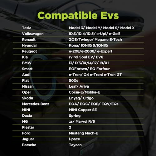 ev Charger 10/16A Type 2 Portable EV Charging Cable EU Standard Switchable Charging Box Schuko 2-Pin IEC 62196-2 Electric Car (Euro Plug) 2.2/3.6 kw, 6 m/20 ft
