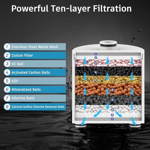 Image of FEELSO Filtered Shower Head High Pressure, Shower Head with Filter for Hard Water Softener, 6 Settings Bathroom Rain Showerhead to Remove Chlorine and Heavy Metals
