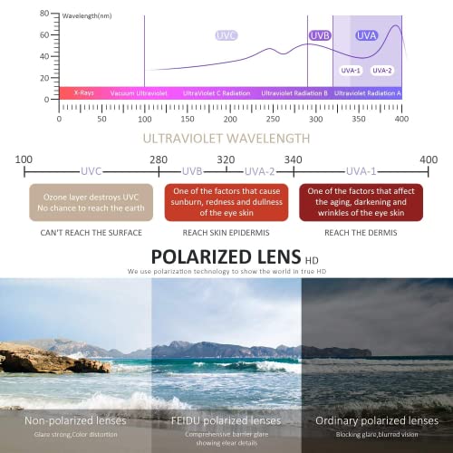 Image of FEIDUSUN Sunglasses Men Polarized Sunglasses for Mens and Womens,Black Retro Sun Glasses Driving Fishing UV Protection
