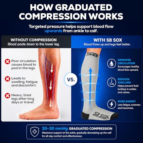 Image of SB SOX Compression Socks for Men & Women (20-30mmHg) - Best Compression Socks for Flying, Medical, Sports, Wide Calf Fit, and Daily Wear