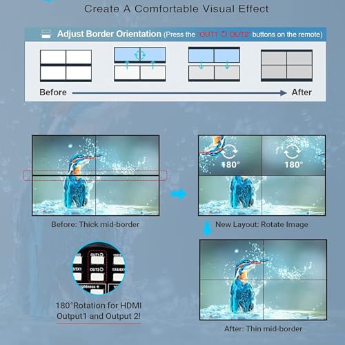 Controlador de pared de video HDMI 4K 2x2 con 8 modos de visualización y control RS232 4