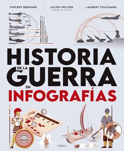 Historia de la guerra en infografías