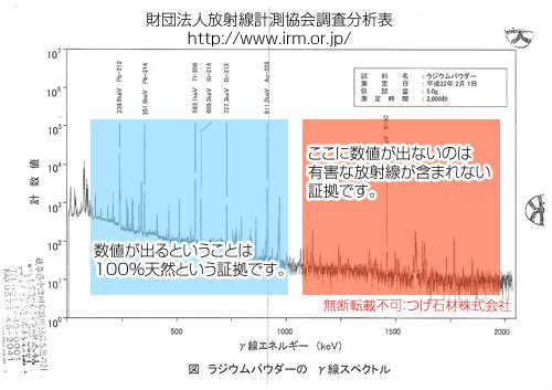 Amazon.co.jp: 岐阜大学医学部実験シート【ラジウムの里 ラバーシート