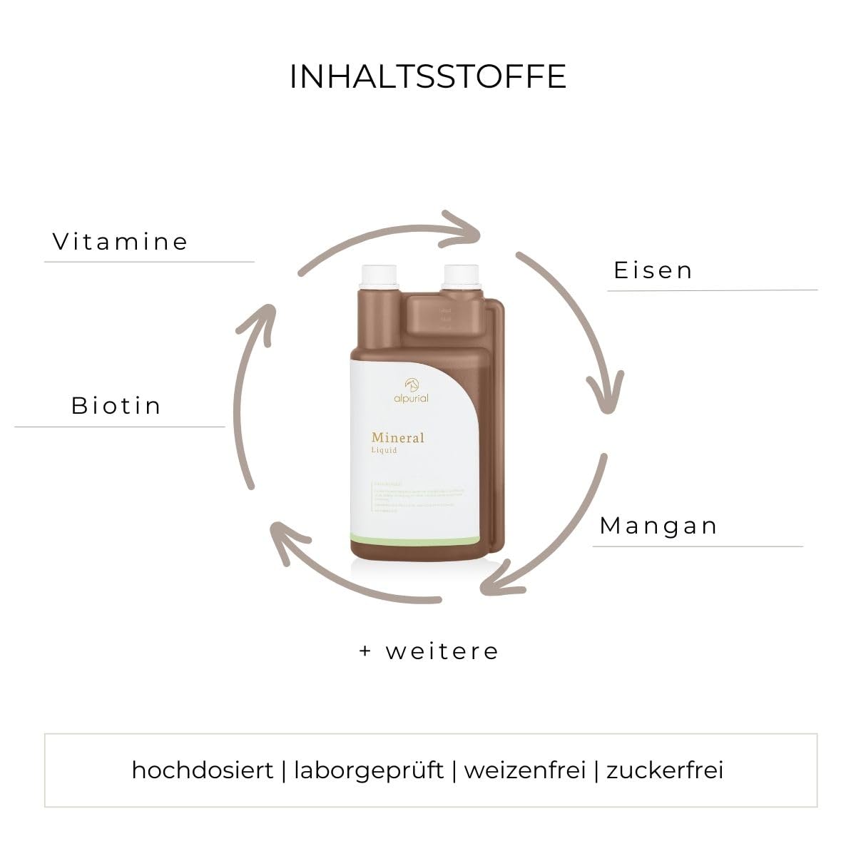 Mineral Liquid – Ergänzungsfuttermittel für Pferde zur täglichen Versorgung mit Mineralstoffen – mit Zink, Kupfer, Selen & Vitaminen – vom Tierarzt entwickelt