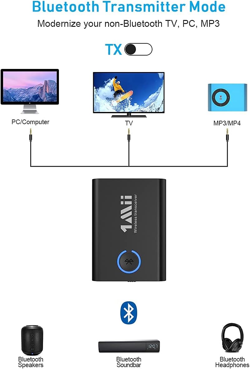 1Mii Bluetooth 5.0 Transmitter Receiver for TV, 2-in-1 Wireless Aux Adapter 3.5mm Jack, AptX Low Latency Dual Link, Bluetooth Transmitter for TV/PC, Bluetooth Receiver for Speaker/Home Stereo/Car : Electronics