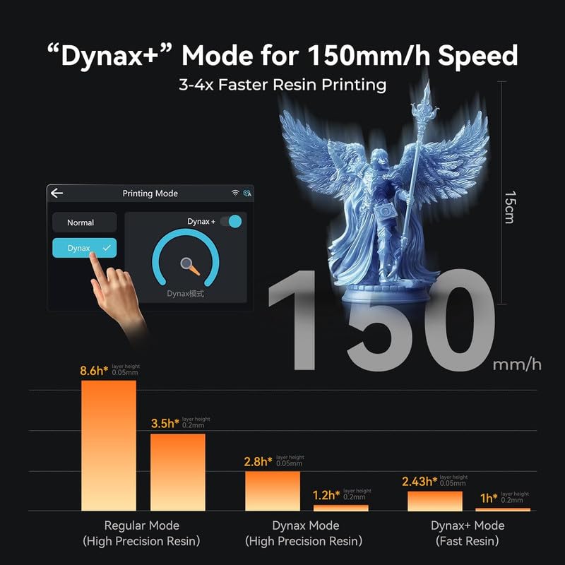 Image of 3IDEA CR Resin 3D Printer Halot Mage S 14K, with 10.1 inch HD LCD MSLA Mono, 4X High Speed Printing for 150mm /h Speed, UV Resin Photocuring Printer, Large Printing Size 8.78x4.96x9.06 inches