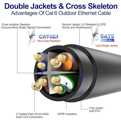 Starlink Cable, 150FT to 225FT Satellite Replacement Extension Cable - Image 2