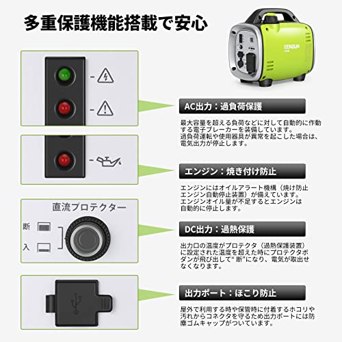 EENOUR インバーター発電機 GS950i 定格出力0.7kVA 正弦波 防音型 PSE認証 静音 ガソリン発電機 ポータブル発電機 AC/DC/USB出力 50Hz/60Hz切替 24ヶ月保証 4枚目
