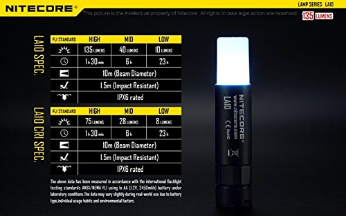 NITECORE LA10 LEDキーライト ミニランタン ブラック 2zzhgl6 楽天市場】Nitecore LA10 LEDキーライト ミニランタン ブラック