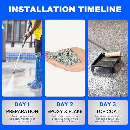 ArmorPoxy Garage Epoxy Floor Kit – 100% Solids - 2 Part Industrial-Grade Coating w/UltraGlaze Topcoat | DIY Slip & Hot Tire Resistant |300 Sq Ft - Designer Gray - 17 pc kit