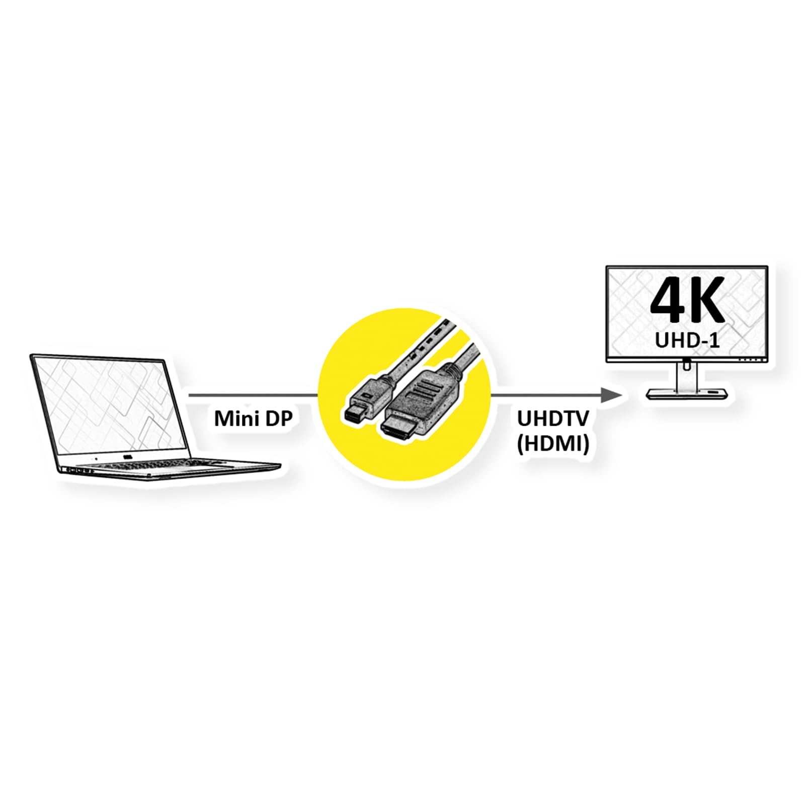 Value Câble Mini DisplayPort avec connecteur HDMI M/M | Transmission sur écran de la vidéo et de l'audio | manteau PVC noir | 2m