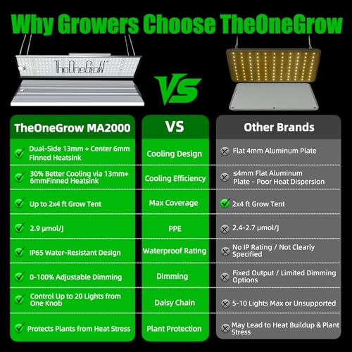 TheOneGrow MA2000 200W