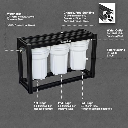 Image of S3 Mini External 3-Stage RV Water Filter System, Compact, 5 Inch Filters, Portable Black
