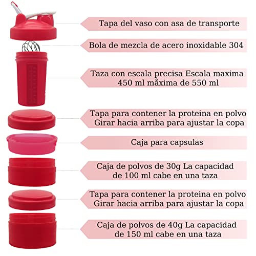 Proteínas, Imagen adicional