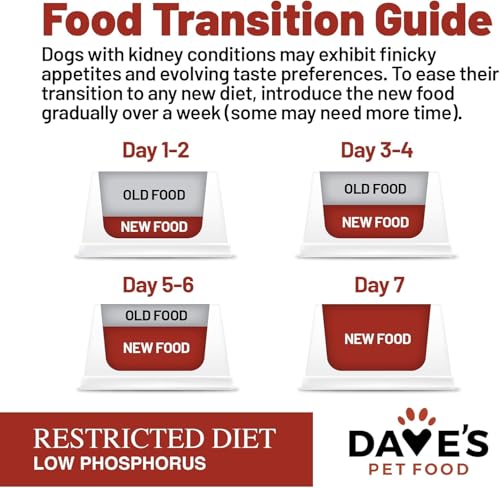 Dave’s Pet Food Kidney Support for Dogs with Renal Support (Chicken Formula Crumble) Non-Prescription Low Phosphorus Restricted Diet Dog Food, Added Vitamins Minerals & Taurine, Vet Formulated (13 oz) - Image 7
