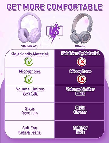 SIMJAR Kids Bluetooth Headphones, Lightweight Kids Girl Adult Headphone with Microphone, Volume Limiter 85/94dB, 50H Playtime, Over Ear Kids Wireless Headphones for Tablet/iPad/Travel - Image 5