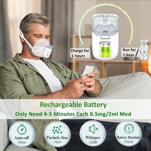 image for ZSTORE Nebulizer, Nebulizer for Adults, Portable Nebulizer for Lying D