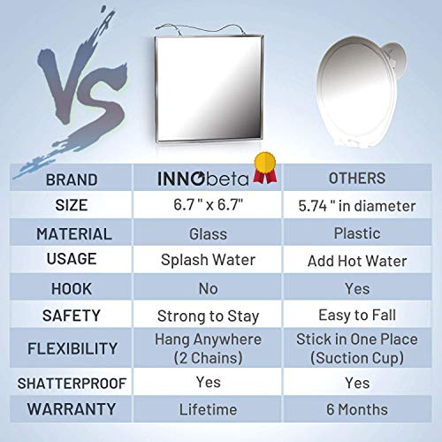 Innobeta Shower Mirror Fogless For Shaving & Facial Cleansing, Anti Fog Shaving Mirror For Shower With Larger Size (6.7” X 6.7”), Easy To Use, Shatterproof Glass, 2 Chains Included #TOP4