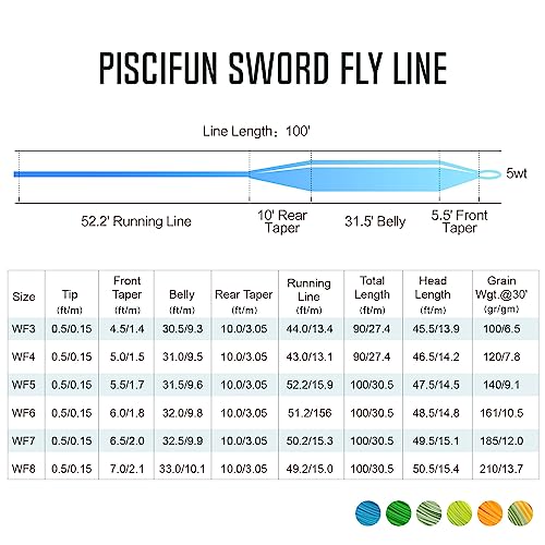 image for Piscifun Sword Fly Fishing Line with Welded Loop, Weight Forward Float