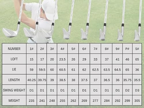 MAZEL WM-X3 Golf Single Iron Club 1,2,3, 4,5,6,7,8,9, P, S,Premium Stainless Steel Shaft, CNC Milled Face for More Spin (Silver, Single 5 Iron) - Image 6