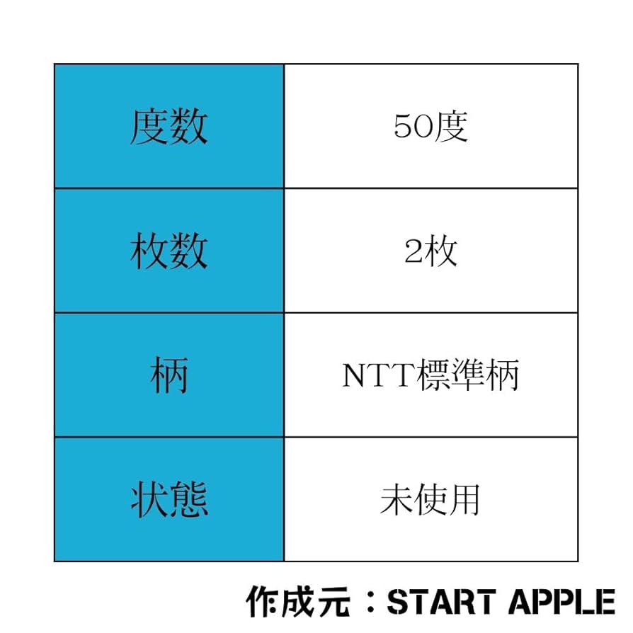 Amazon | 【2枚セット】テレホンカード 50度 未使用品 NTT標準
