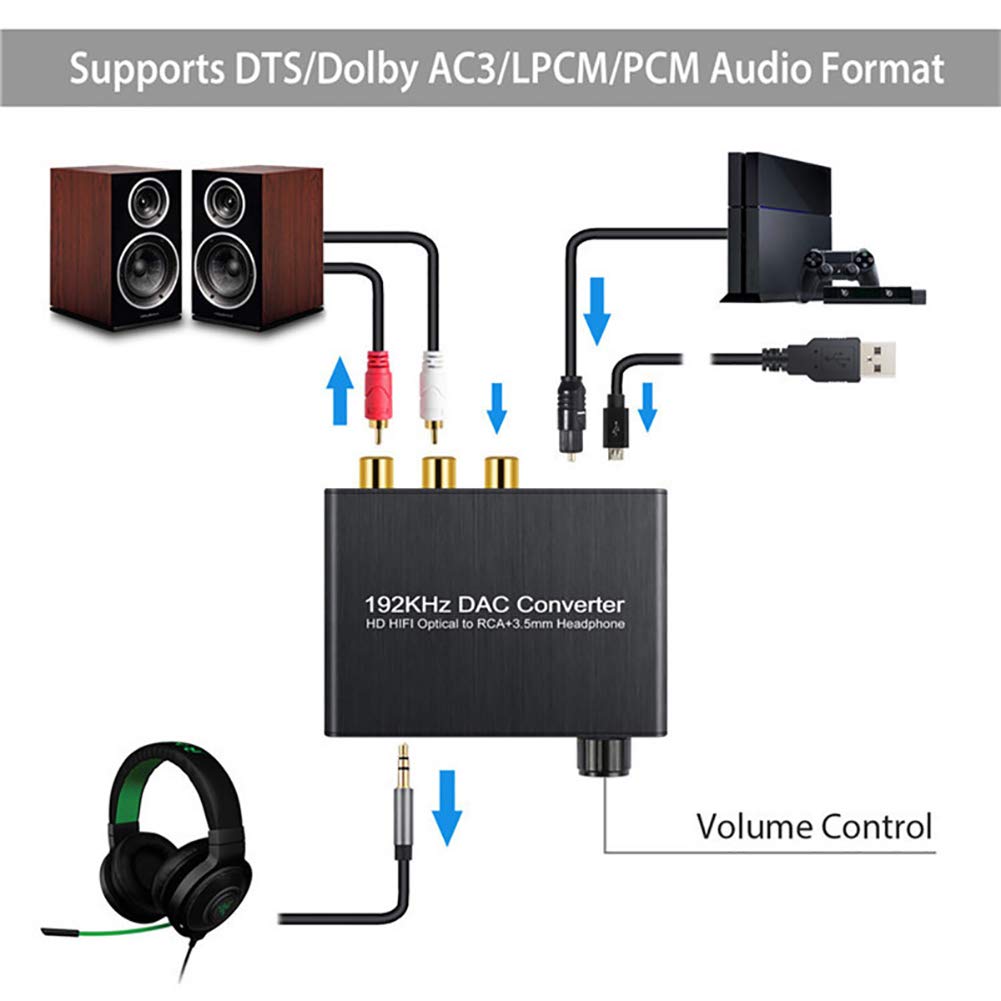 Decodificatore Audio, convertitore Audio da Digitale ad analogico, decodificatore Audio Digitale da DTS AC-3 a 2.0ch DAC Ottico coassiale RCA da 3,5 mm Jack 5.1ch