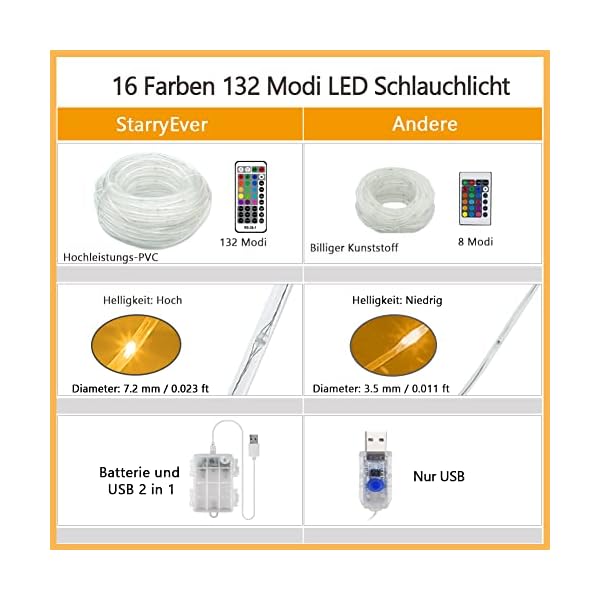 10M LED Schlauch Lichterkette Batterie Außen, USB Outdoor Lichterkette, Bunt Lichtschlauch Lichterkette, Balkon… – Bild 7