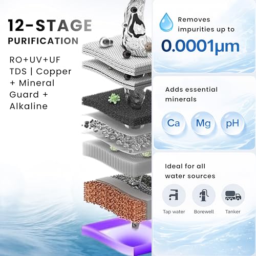 Image of Proven Nexon Aqua Water Purifier for Home RO+UV+UF+TDS | Copper + Mineral Guard + Alkaline | For Borewell & Hard Water | 12L| ISI Approve |12 Stage | Made In INDIA | Saves 60% water| 1 year Warranty