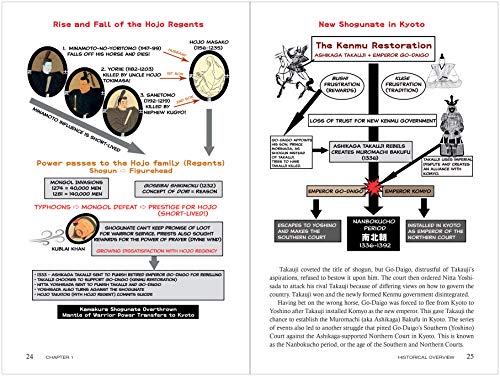 Bushido Explained: The Japanese Samurai Code: A New Interpretation for Beginners