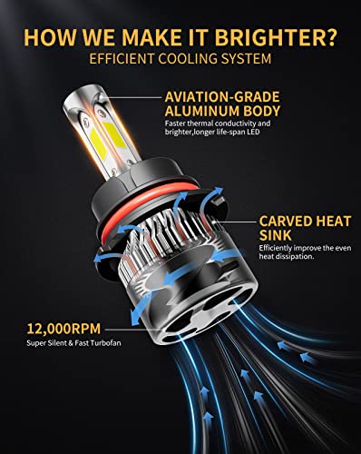 Mifmia S2-9004-MIF-240506-MFD 9004 Led Bulbs, 25000Lm Super Bright Hb1 Bulbs thumb #3