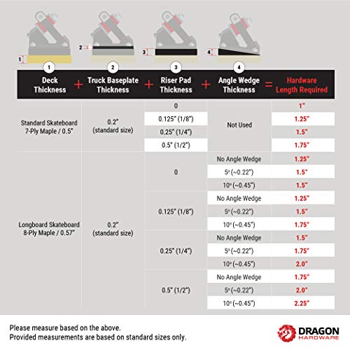 Fireball Dragon Stainless Steel Skateboard Hardware Set (Flat Allen, 1.75") #TOP5