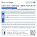 Athena Grow Part-B – 1 Gallon | Vegetative Hydroponic Nutrient | Nitrogen-Enriched Formula for Lush Foliage and Vigorous Growth | LQ-GWB-1G
