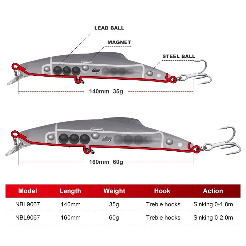 Esche da Pesca in Mare 35g 60g Affondamento Minnow Big Saltwater Hard Bait 9067 (Color : NS008, Size : 140mm)