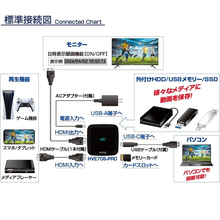 Amazon.co.jp: プロスペック PROSPEC ハイビジョンレコーダー HVE705