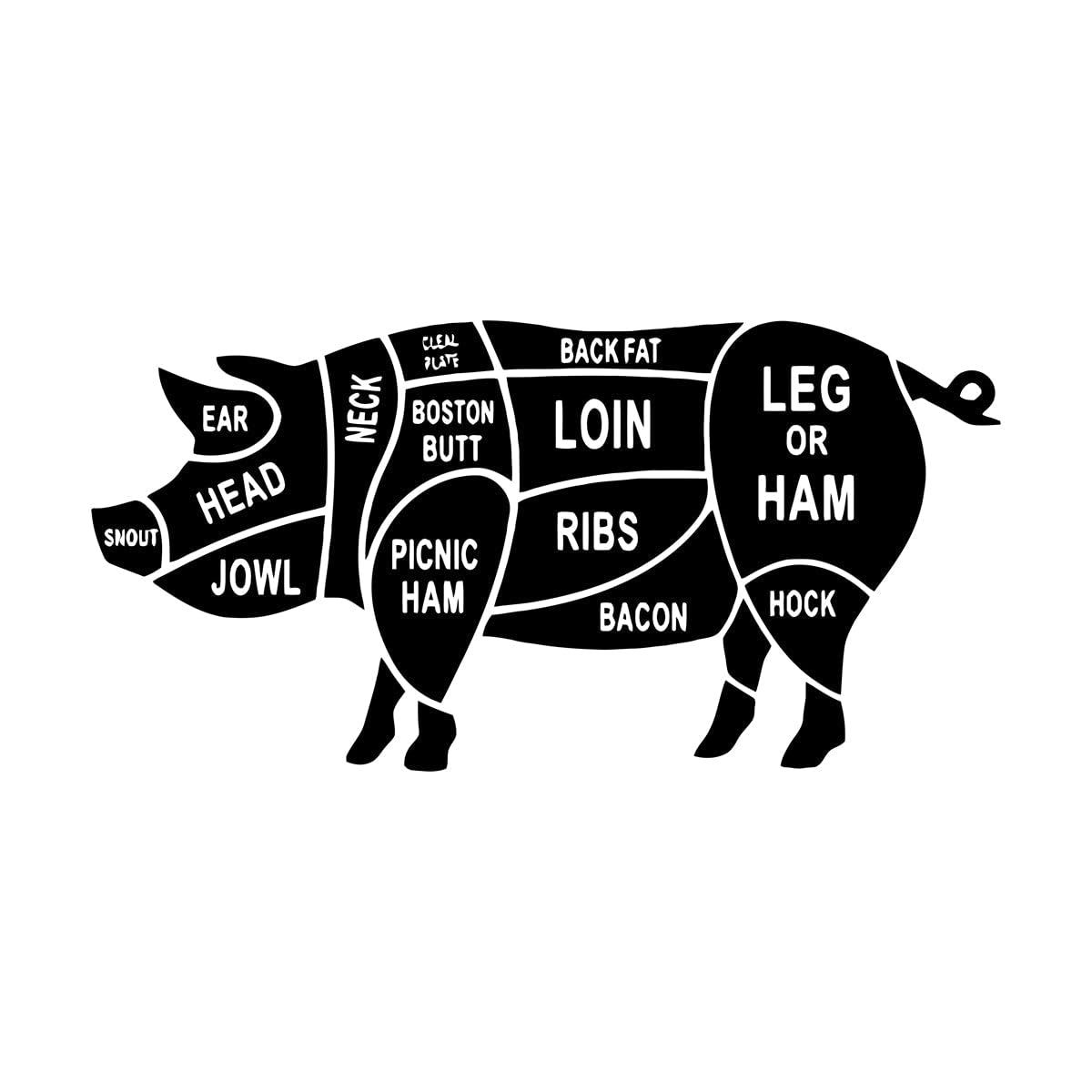 Pig Meat Wall Sticker Butchers Animals Wall Stickers Kitchen Restaurant Decoration Vinyl Decal Pig Body Cuts Window Poster Extra Large - 56x116cm