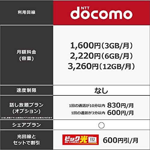 Amazon Co Jp Iij Bic Sim 音声通話 データ通信 ドコモ対応simカード Imb041 Simカード後日発送 家電 カメラ