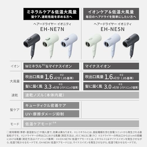 パナソニック(Panasonic) パナソニック ドライヤー イオニティ ダブルミネラル&マイナスイオン 速乾 大風量 ダークグレー EH-NE7N-H の商品画像 1