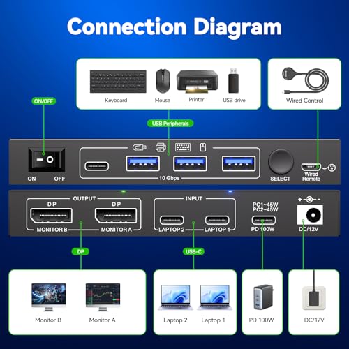 Image of USB C KVM Switch 2 Monitors 2 Computers 4K@60Hz,2 Monitors KVM for 2 Laptops Share Dual External Displays and 4 USB3.2 Peripherals,10Gbps,PD 100W, Wired Remote,USB-C Cables and 12V Power Adapter