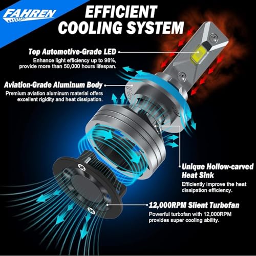 Fahren FA1105F7B0919 H11 9005 Fog Bulbs, 800% Newest & Brightest 6500K thumb #4