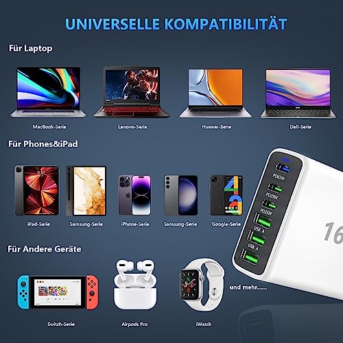 DOODBI Caricatore USB C da 160 W (bianco)