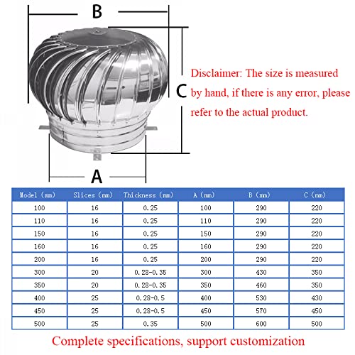 Rotierende Schornsteinhaube,Edelstahl-Schornsteinhaube,Cowl Guard Spinner,Anti-Downdraught Schornsteinhaube,Top Allzweck-Schornsteinhaube,für Häuser Fabrik Dachboden Farm,500mm
