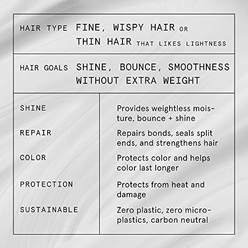 Superzero Fine And Thin Hair Conditioner For Lift + Shine, No Synthetic Fragrances, 1 Bar = 1.5 8.4Oz Bottles #TOP1